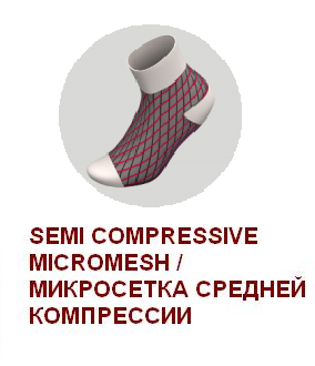 Semicompressive micromesh