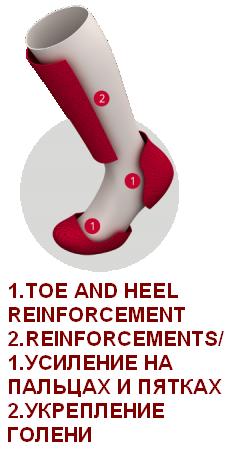 Reinforcements toe heel kulfs