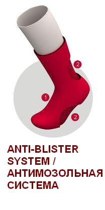Antiblister system