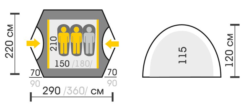 boyard pro 2 red sceme