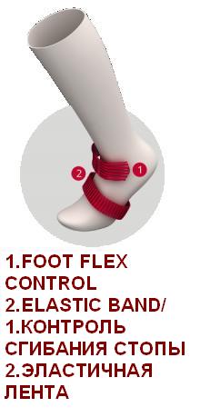 Foot flex control elastic band