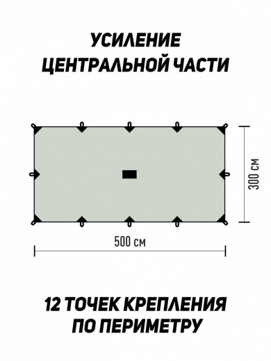 размеры